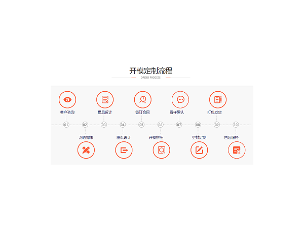 鋁型材開(kāi)模加工，找對(duì)廠家很重要